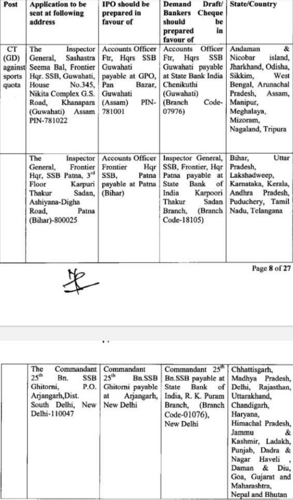 SSB Constable GD Sports Quota Vacancy 2022,