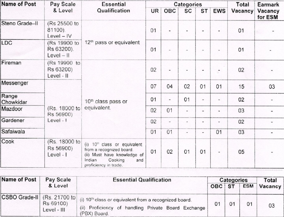 HQ Western Command Ambala Cantt Vacancy 2023Full Detail, Download