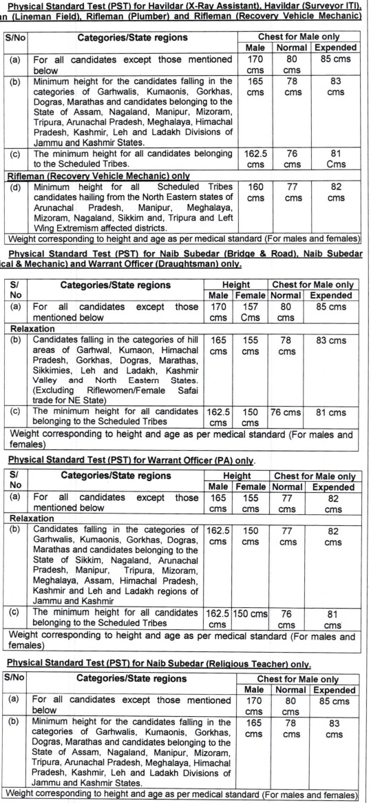 Assam Rifles Tradesman Vacancy 2024:-Full Detail, Download Notification ...