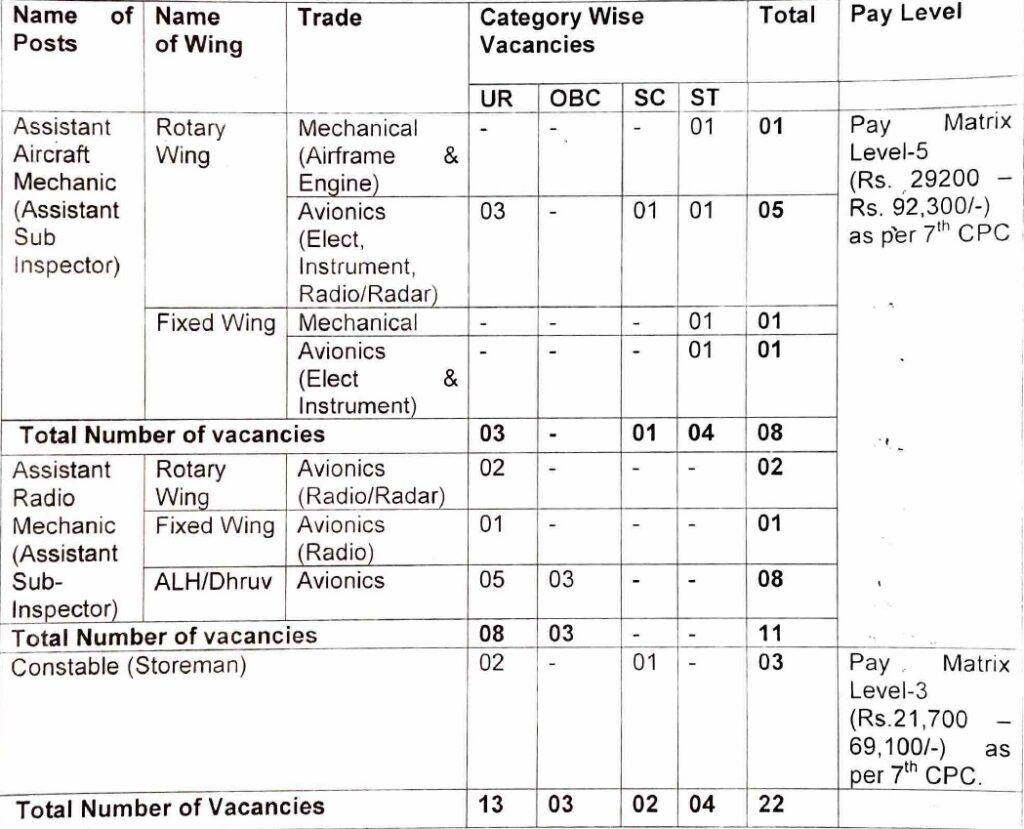 BSF Air wing Vacancy 2024,